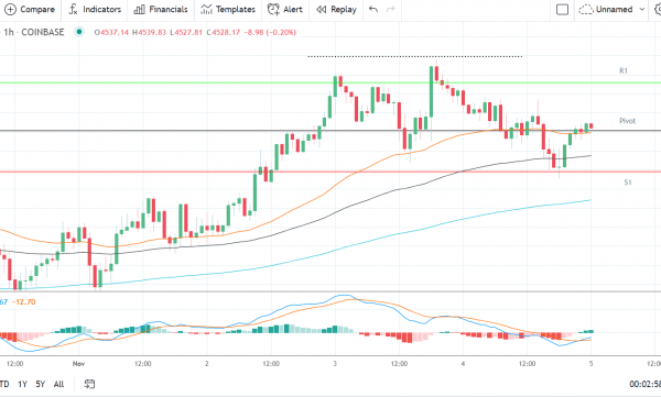 Ethereum, Litecoin, and Ripple’s XRP – Daily Tech Analysis – November 5th, 2021